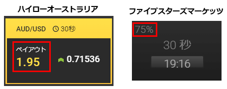 ハイローファイブペイアウト率比較