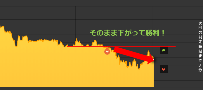 レジスタンス・サポートライン画像1