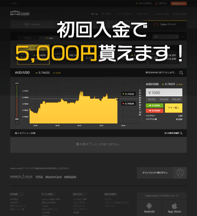 海外バイナリーオプション業者ハイローオーストラリアのWEBサイト画像