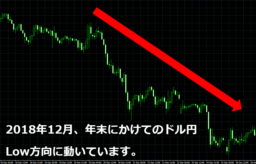 ドル円年末年始画像