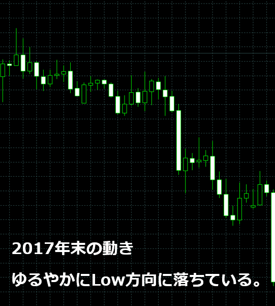 ドル円年末年始画像