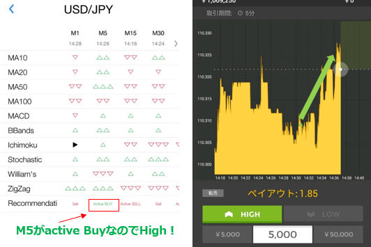 Forex signalsの画像9
