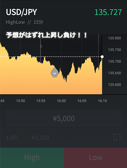 Forex signals 取引検証 シグナルが違う 15分取引