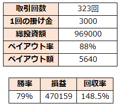 ハイロー取引結果