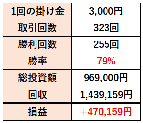 ハイロー取引結果
