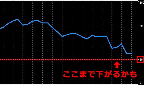 RSIのポイント