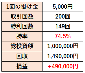 ハイロー30秒取引の勝率