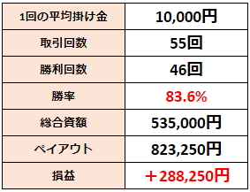 ハイロー取引結果
