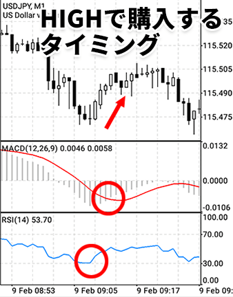 RSIとMACD