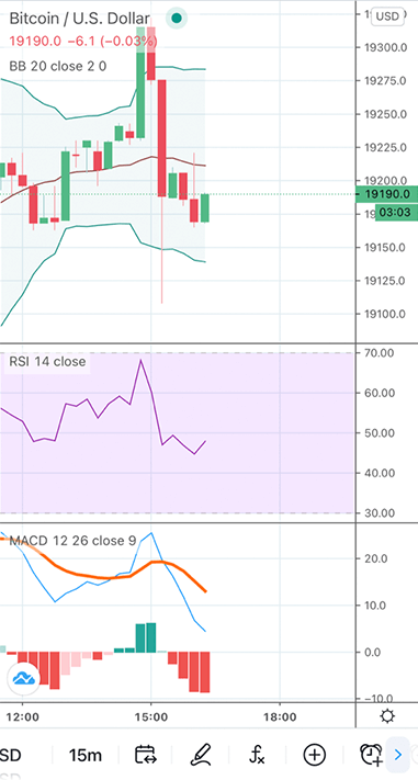 トレーディングビュー(TradingView)のスマホ画像