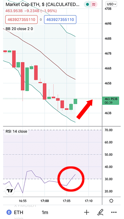 ETH(イーサリアム)相場 トレーディングビュー