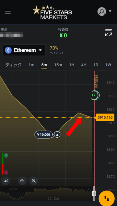 ファイブスターズマーケッツ ETH(イーサリアム)仮想通貨取引