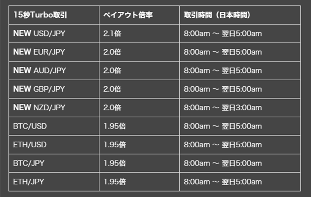 ハイローオーストラリアで15秒取引