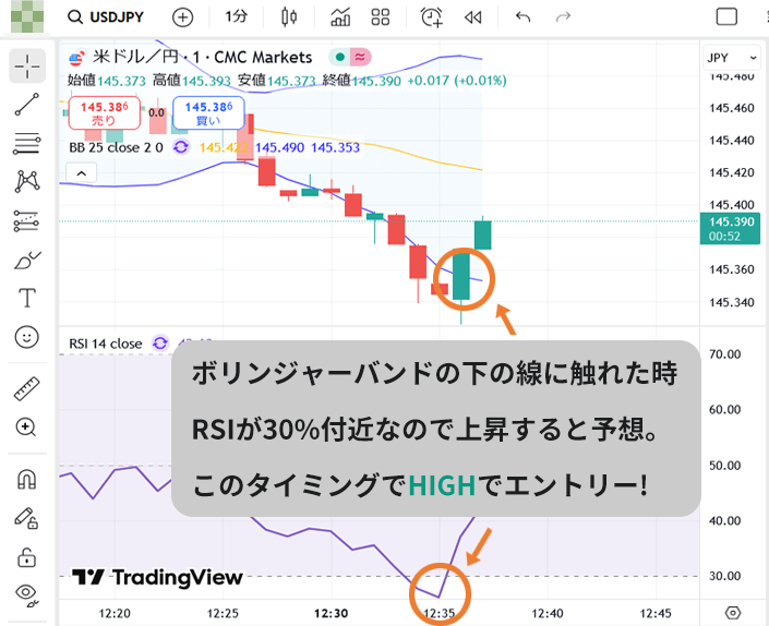 ボリンジャーバンドRSI 攻略法検証　ザオプション