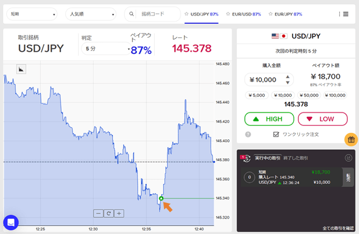 ボリンジャーバンドRSI 攻略法検証　ザオプション