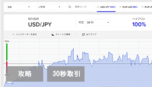 ザオプションでしか出来ない、30秒足チャートを利用した勝つ方法