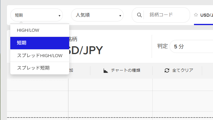 ザオプションの取引方法