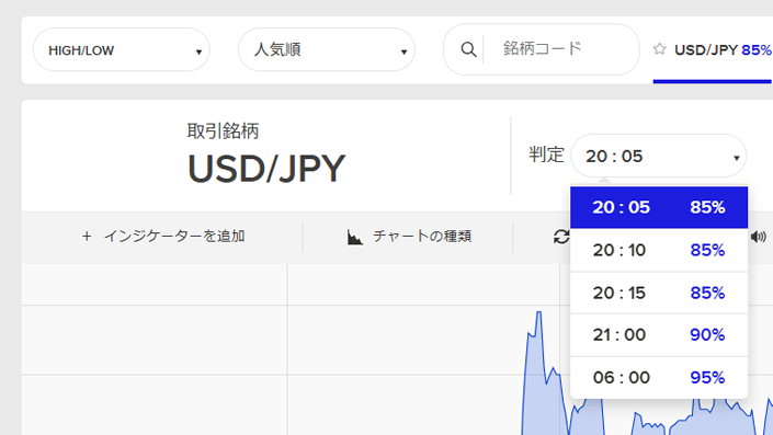ザオプション取引時間