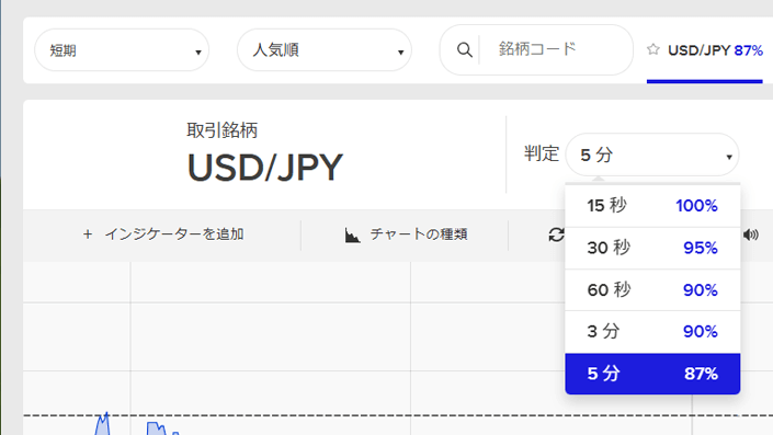 ザオプション取引時間