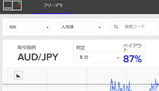 ザオプションでバイナリー取引を始める前にフリーデモで練習するべき！