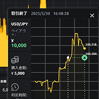 最大ペイアウト2.00倍！難しい分析無し！ゼントレーダーの30秒取引攻略法