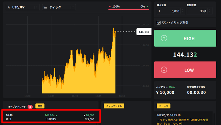 ゼントレーダー 30秒取引