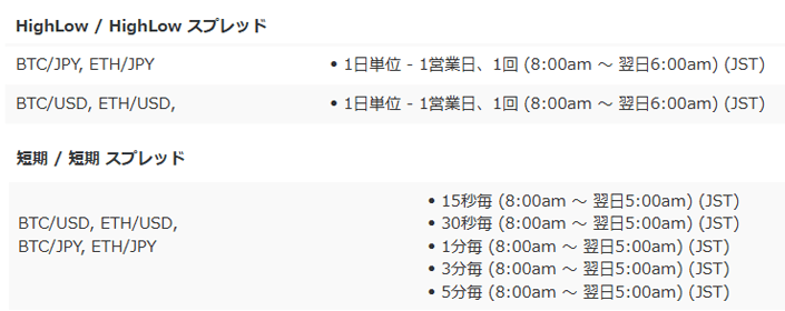 ザオプション 仮想通貨