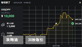 最大ペイアウト2.00倍！難しい分析無し！ゼントレーダーの30秒取引攻略法