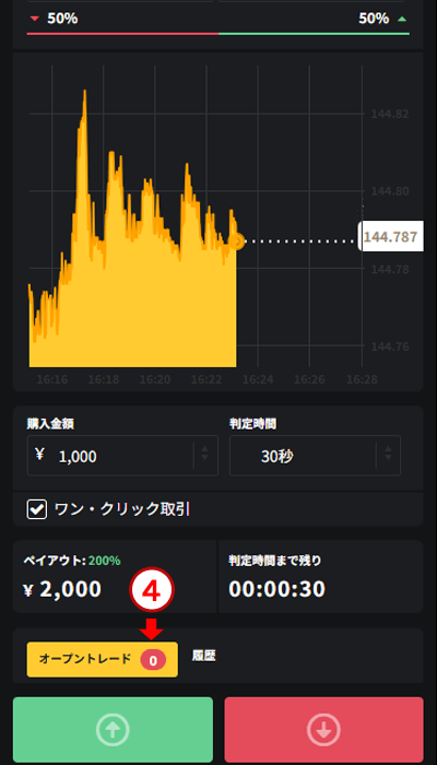 ゼントレーダー取引画面、使い方の説明