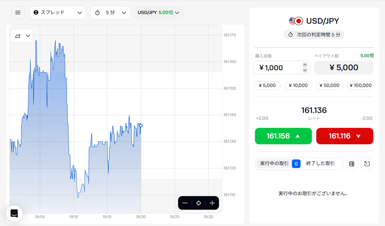 最大5.00倍のペイアウトを提供